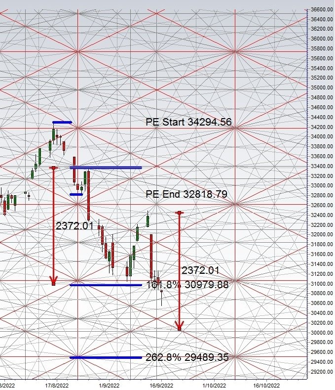 dow 20220921.jpg