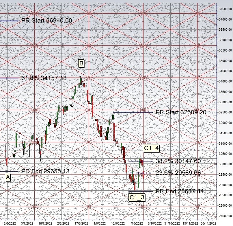 dow 20221012.jpg
