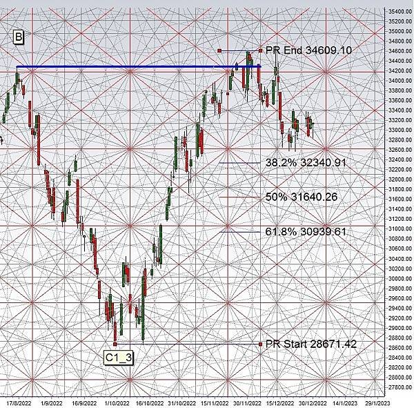 dow 20230104.jpg