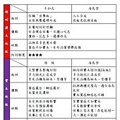 木地板種類差異比較表.jpg