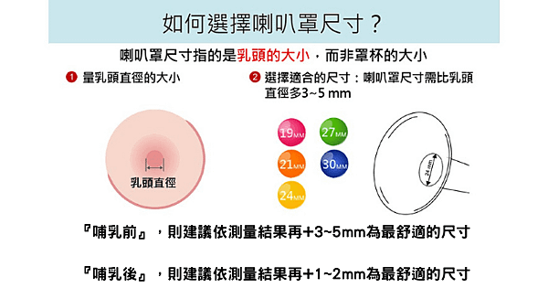 【2024】免手持吸乳器推薦- 6款電動吸乳器大PK