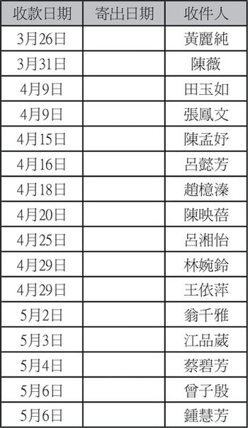 回上一層(熱鍵:b)