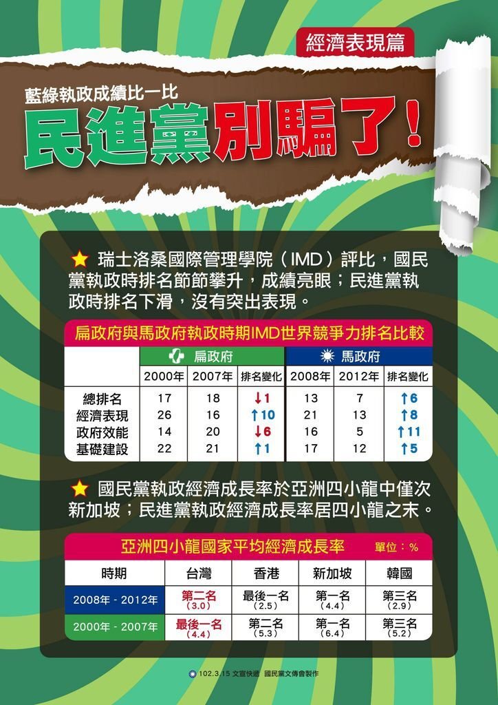 0316藍綠執政成績比一比（經濟表現篇）