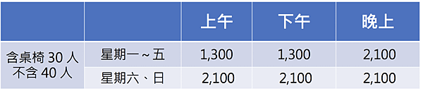 ​​新竹教室場地租借網路推薦/費用與時段人數