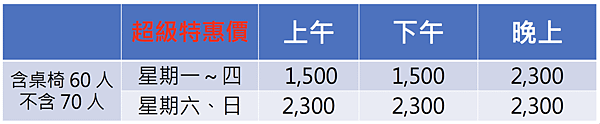 新竹教室場地租借-喜來登勝利教室-費用與時段人數