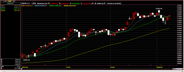 2020台指期大盤當下走勢圖.png