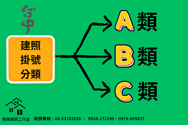 【台中市】建造執照／變更設計／雜項執照申請