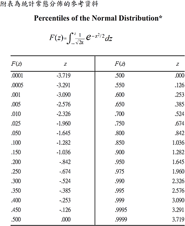 91水文-對數常態分佈表.png