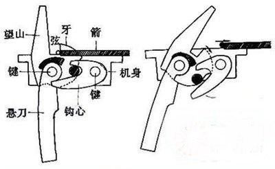 弩的扳機3