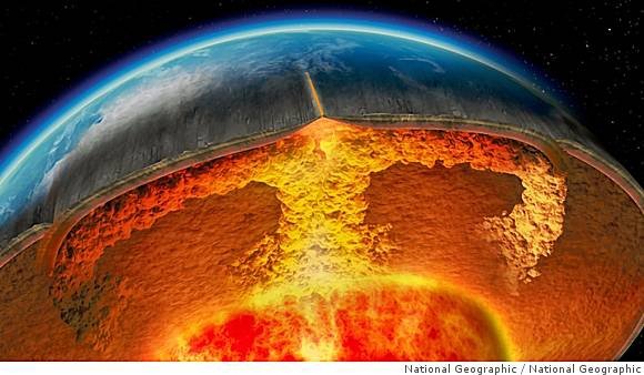 Core Convection