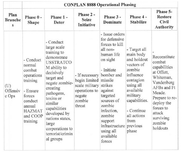 CONOP-8888