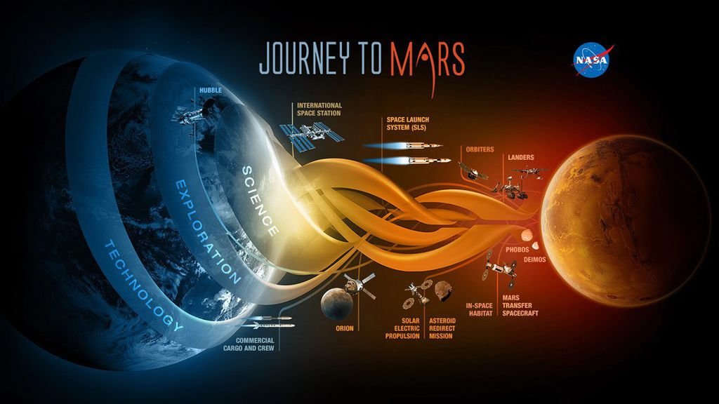 NASA登陸火星計劃1