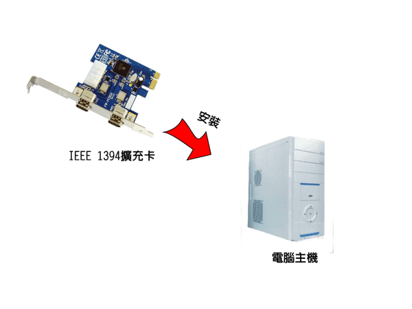 安裝1394擴充卡