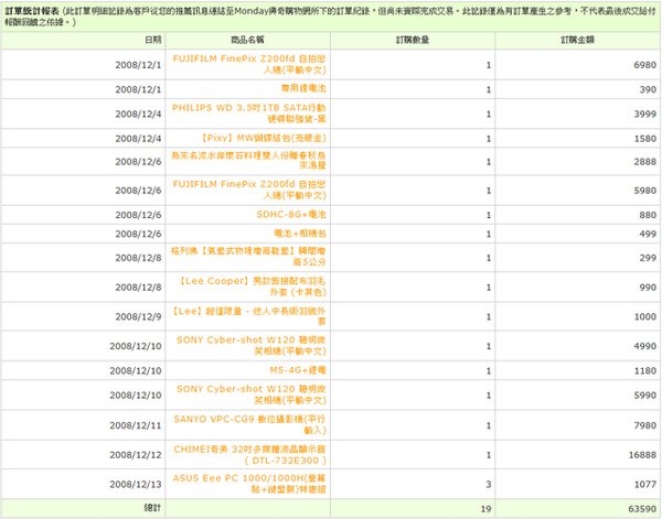 按一下觀看原始大小圖片(熱鍵:n)