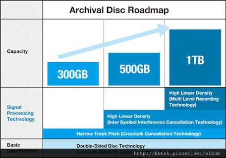 Archival-Disc-2.jpg