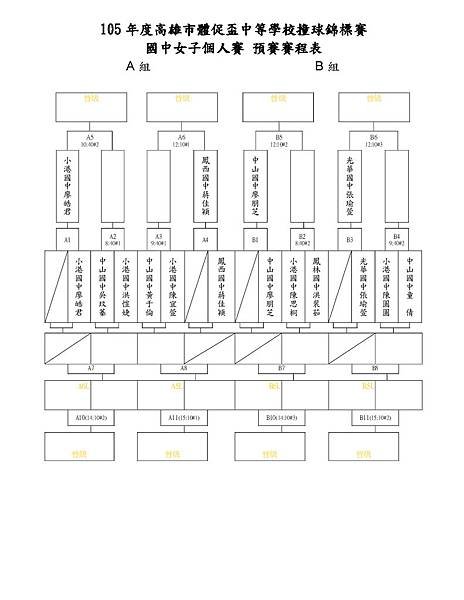 105年高雄市體促盃_國中女子個人賽_賽程表-1.jpg