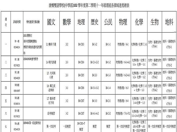 康橋雙語學校(中學部)102 學年度第二學期十一年級理組各領域進度總表
