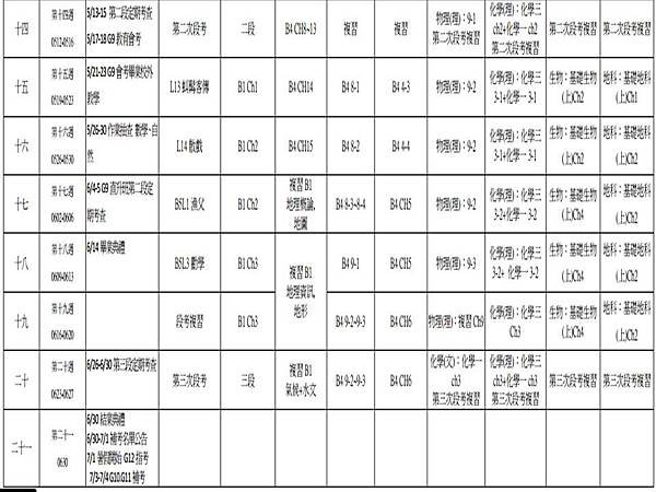 康橋雙語學校(中學部)102 學年度第二學期十一年級理組各領域進度總表 (2)