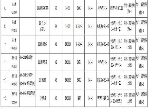 康橋雙語學校(中學部)102 學年度第二學期十一年級理組各領域進度總表1