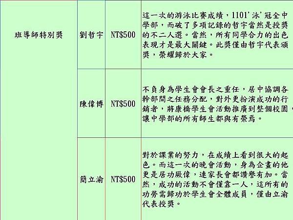 11下第一次段考頒獎1 (2)