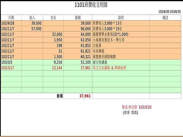 11下第一次段考頒獎1 (3)
