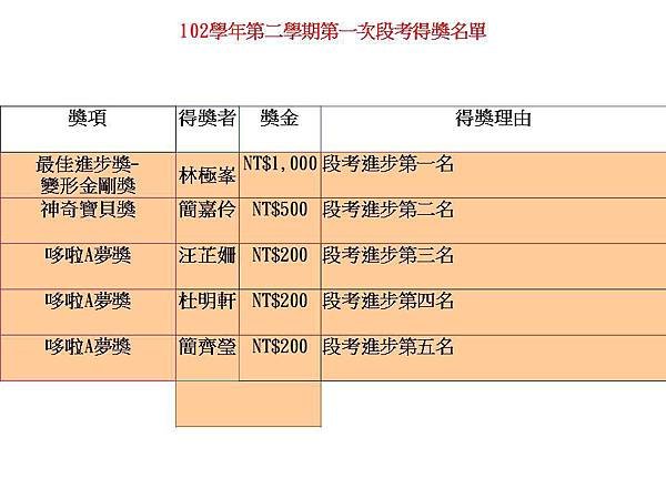 11(上)第一次段頒獎