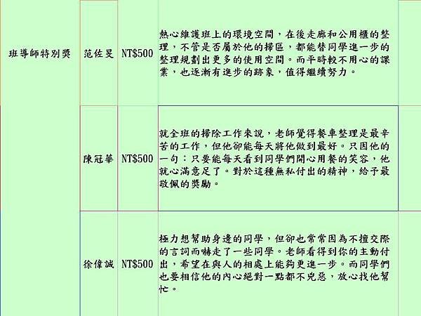 11下第2次段考頒獎(特別獎).jpg