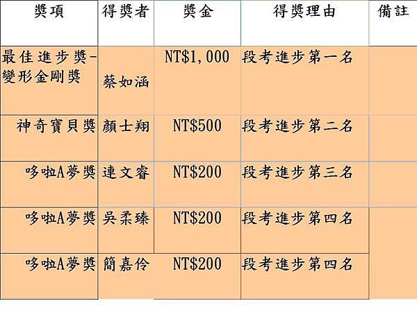 11下第2次段考頒獎(最佳進步獎).jpg
