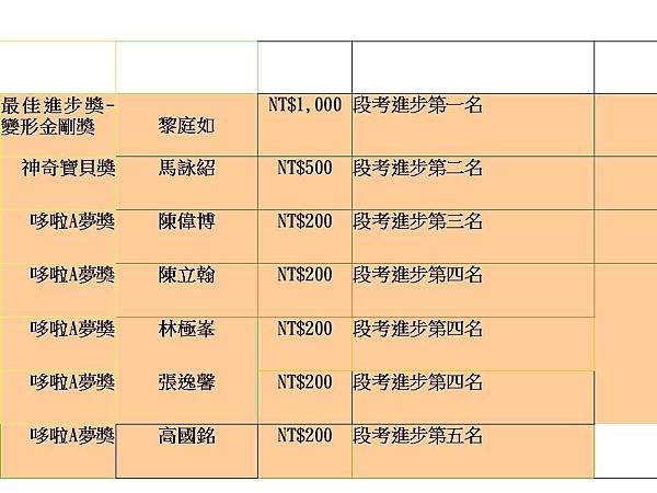 11下第三次段考進步獎1