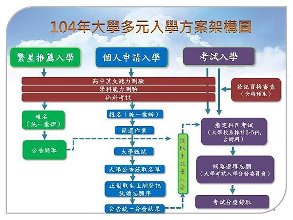大學多元入學103.9 (4).JPG