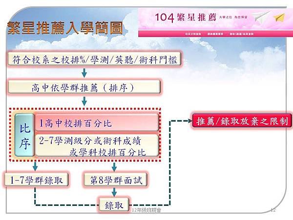 大學多元入學103.9 (12).JPG