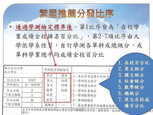 大學多元入學103.9 (17).JPG