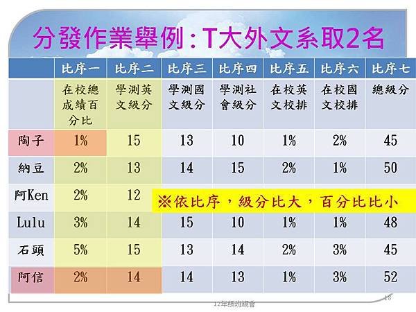 大學多元入學103.9 (18).JPG
