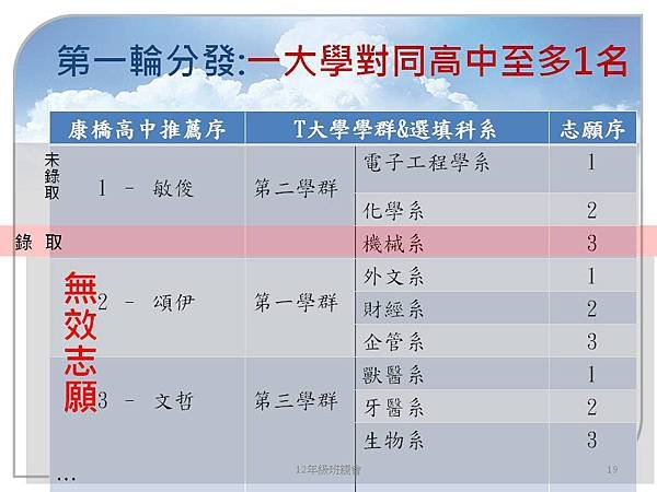 大學多元入學103.9 (19).JPG