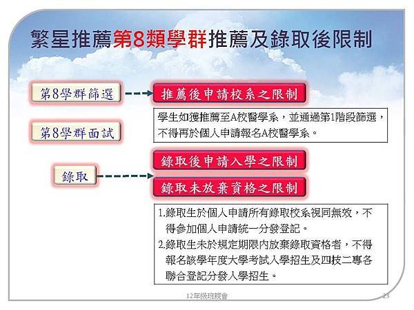 大學多元入學103.9 (23).JPG