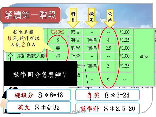 大學多元入學103.9 (27).JPG