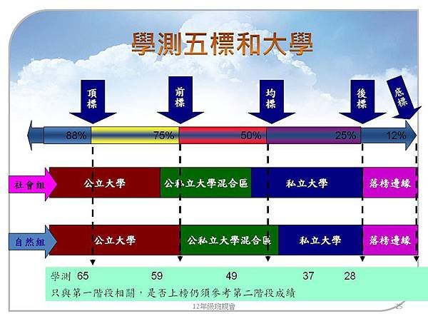 大學多元入學103.9 (25).JPG