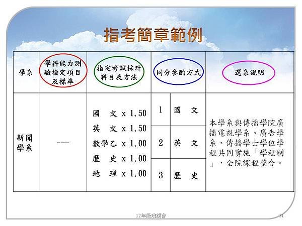 大學多元入學103.9 (31).JPG