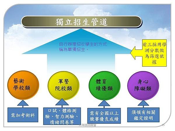 大學多元入學103.9 (35).JPG