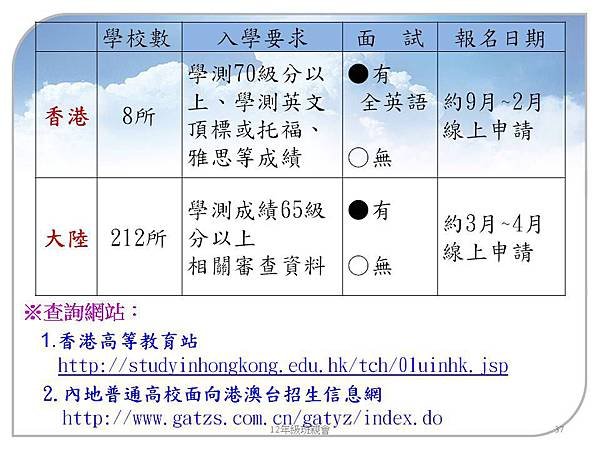 大學多元入學103.9 (37).JPG