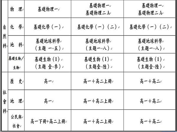 投影片5