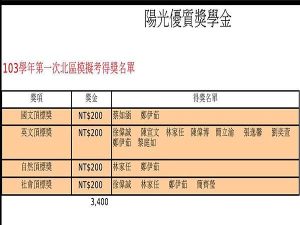 12上第一次模擬考頒獎