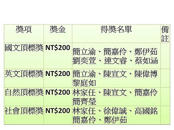 12上第四次模擬考頒獎(FINAL頂標).jpg