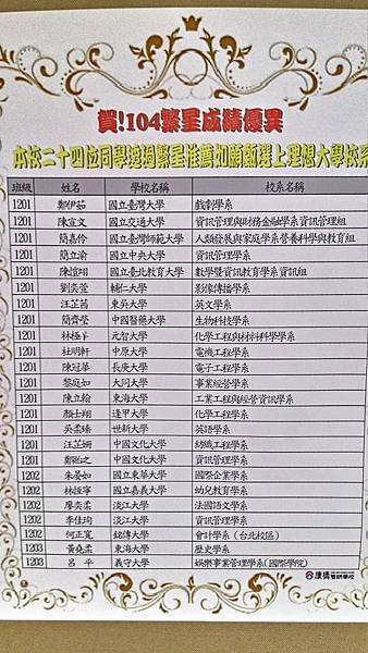 學測