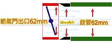60mm節氣門出口加62mm墊片示意圖.jpg