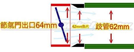 64mm節氣門出口加62mm墊片示意圖.jpg