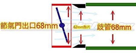 68mm節氣門加62mm墊片示意圖_2.jpg