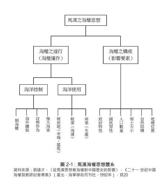 馬漢海權思想.jpg