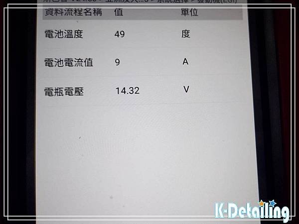 Subaru速霸陸2015年XV電瓶更換後使用電腦診斷機確認新電瓶電壓及電流數據電壓顯示14.32伏特電流顯示9安培.jpg