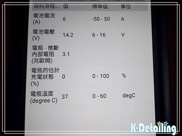 MAZDA馬自達2012~2017年CX5柴油電瓶更換後使用電腦診斷機檢視電瓶使用中各項參數電瓶電流6安培電瓶電壓14.2伏特電瓶內阻3.1歐姆電瓶溫度37度.jpg